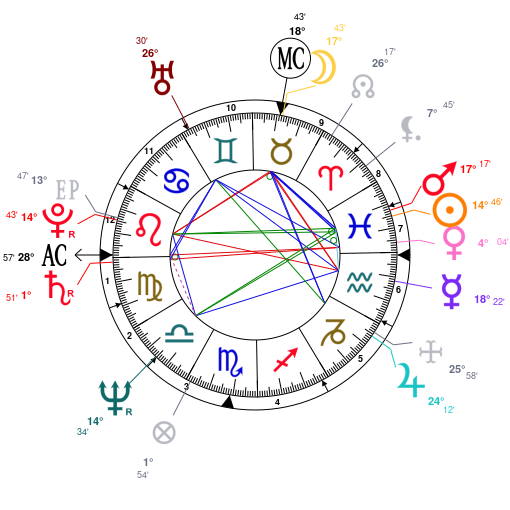 Explore Bernard Arnaults Horoscope: Zodiac, Birth Chart, and Personality Traits 2 Explore Bernard Arnaults Horoscope: Zodiac, Birth Chart, and Personality Traits