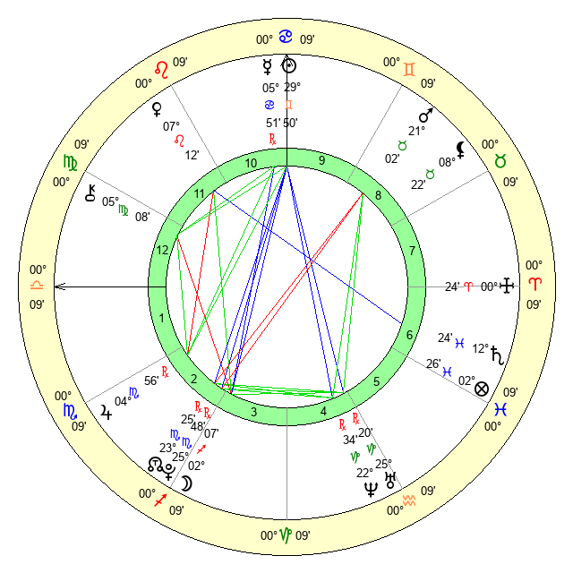 What Does Your June 21, 1994 Zodiac Sign Reveal About You? 2 What Does Your June 21, 1994 Zodiac Sign Reveal About You?