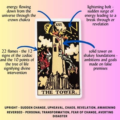 Understanding the Tower Tarot Card: Meanings of Sudden Change and Chaos 3 Understanding the Tower Tarot Card: Meanings of Sudden Change and Chaos