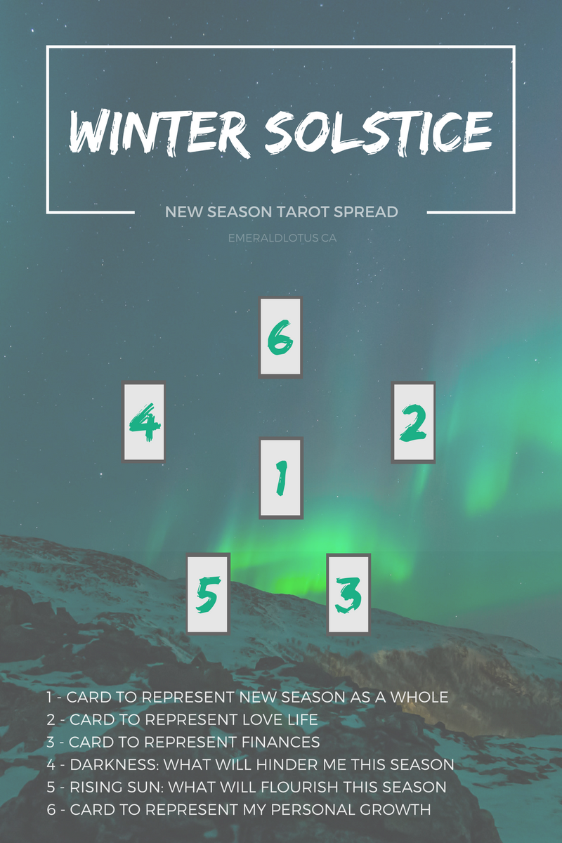 Best Winter Solstice Tarot Spreads for Reflection & Growth 2 Best Winter Solstice Tarot Spreads for Reflection & Growth