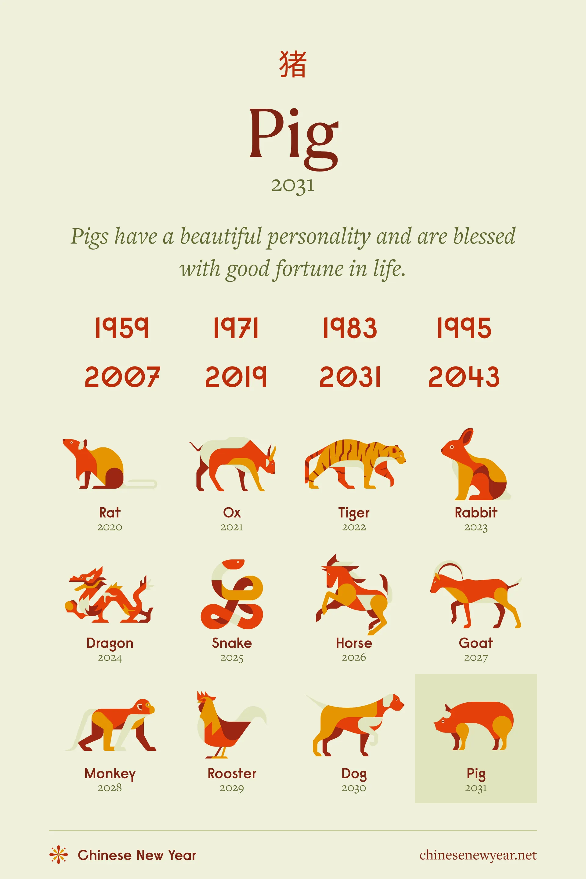 1871 Chinese Zodiac: Insights into the Year of the Pig and Its Elements 4 1871 Chinese Zodiac: Insights into the Year of the Pig and Its Elements