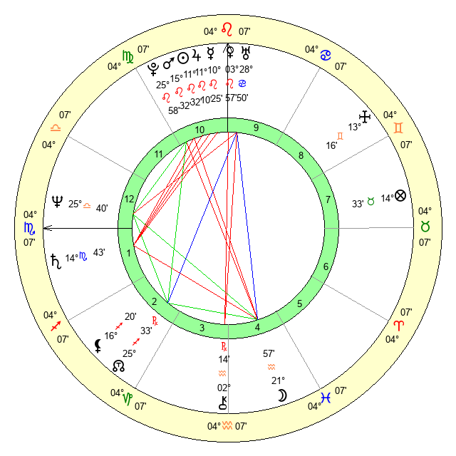 What is Billy Bob Thornton's Zodiac Sign? Explore His Leo Birth Chart and Astrology 2 What is Billy Bob Thornton's Zodiac Sign? Explore His Leo Birth Chart and Astrology