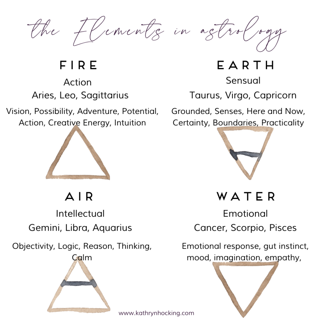 The Earth Element in Astrology: What It Means for Your Birth Chart 2 The Earth Element in Astrology: What It Means for Your Birth Chart