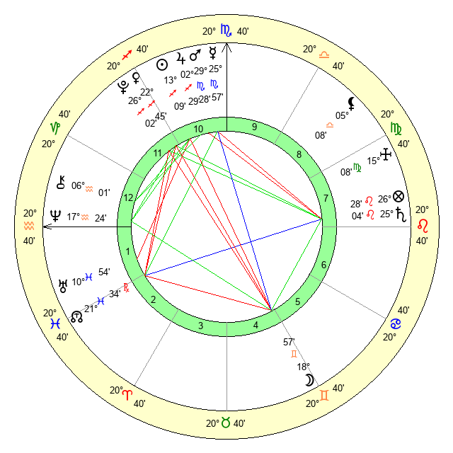 December 5, 2006 Zodiac Sign: Sagittarius Traits and Personality Explained 4 December 5, 2006 Zodiac Sign: Sagittarius Traits and Personality Explained