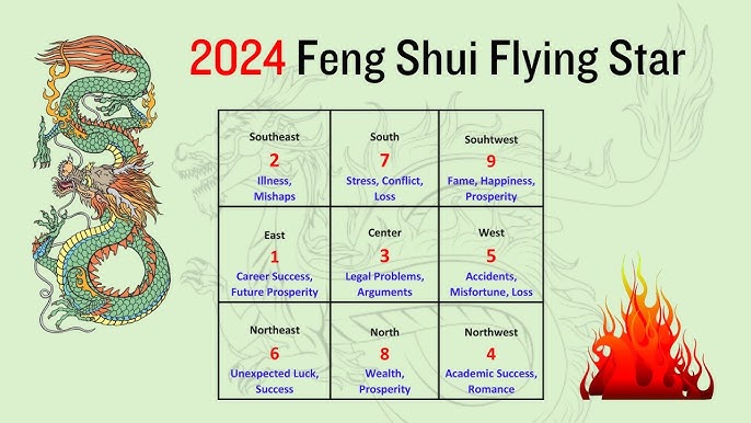 Unlock Your Luck: 2024 Flying Star Feng Shui Guide 3 Unlock Your Luck: 2024 Flying Star Feng Shui Guide