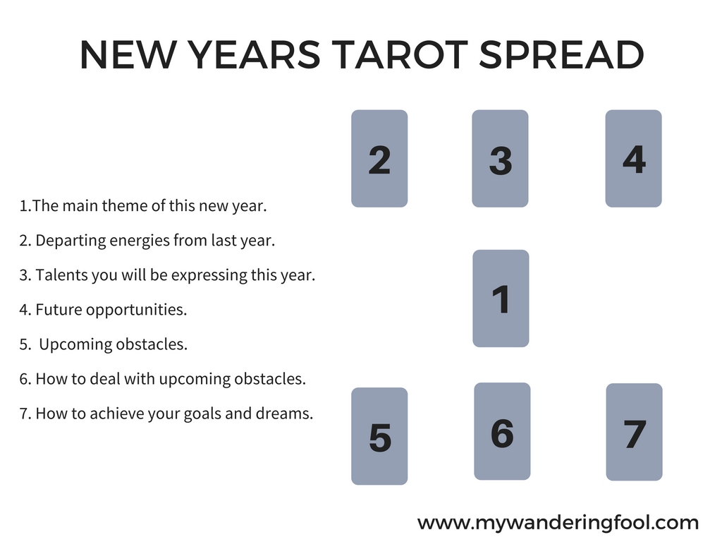 How the New Year Tarot Spread 2024 Can Guide Your Year of Possibilities 1 How the New Year Tarot Spread 2024 Can Guide Your Year of Possibilities