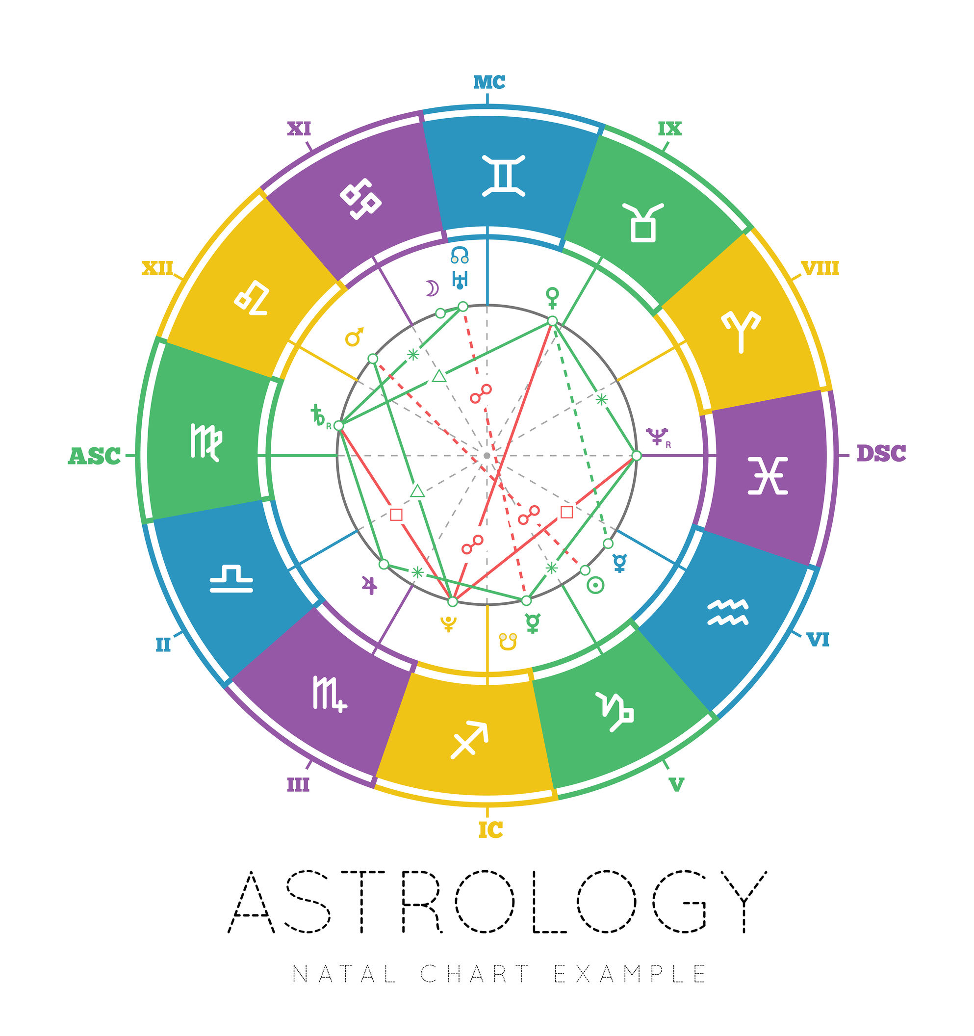 Understanding Planet Earth in Astrology: How It Affects Your Zodiac Sign 3 Understanding Planet Earth in Astrology: How It Affects Your Zodiac Sign
