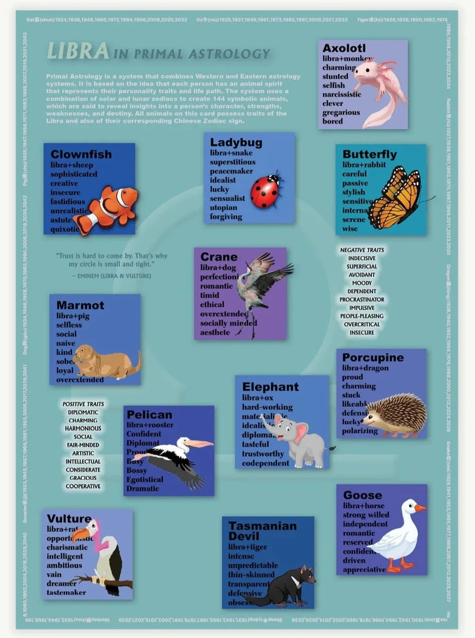 Libra Rat Primal Astrology: Unveiling Your Unique Zodiac Personality 3 Libra Rat Primal Astrology: Unveiling Your Unique Zodiac Personality