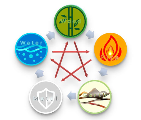 Top Feng Shui Symbols: Enhance Harmony and Balance in Your Space 3 Top Feng Shui Symbols: Enhance Harmony and Balance in Your Space
