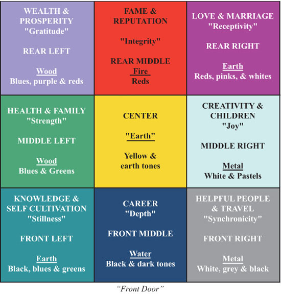 feng shui home buying 8 feng shui home buying