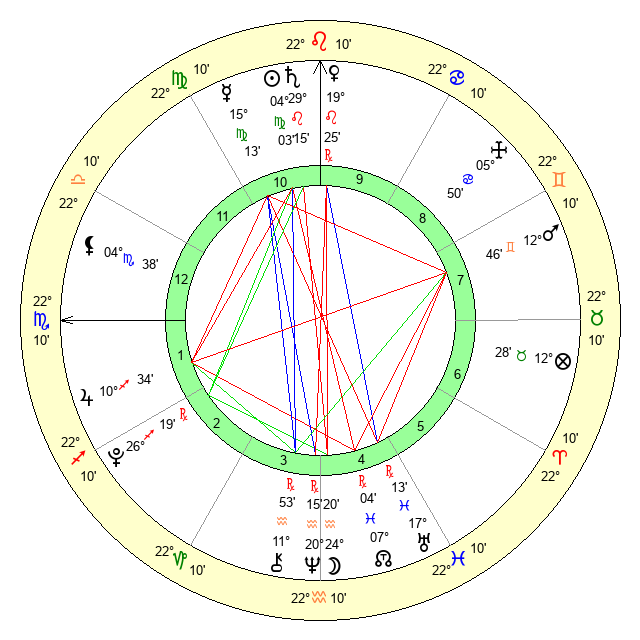 Explore Ariana Greenblatts Zodiac Sign and Astrological Profile 1 Explore Ariana Greenblatts Zodiac Sign and Astrological Profile