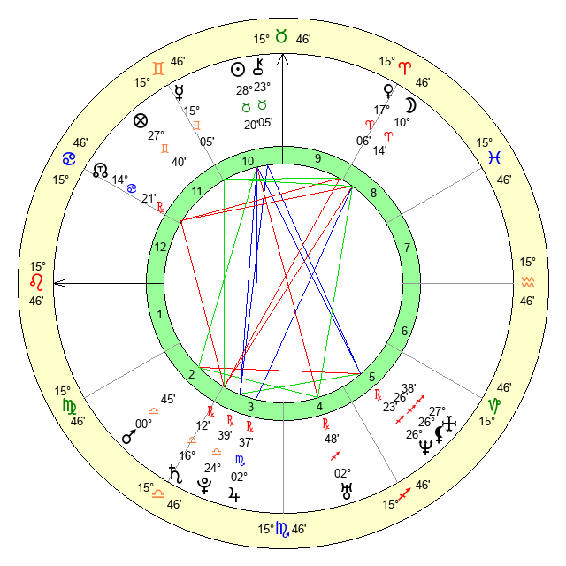 Unlocking Cam Newton's Birth Chart: How His Taurus Zodiac Shapes His Life 1 Unlocking Cam Newton's Birth Chart: How His Taurus Zodiac Shapes His Life