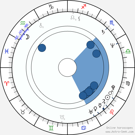 What is Billy Bob Thornton's Zodiac Sign? Explore His Leo Birth Chart and Astrology 3 What is Billy Bob Thornton's Zodiac Sign? Explore His Leo Birth Chart and Astrology