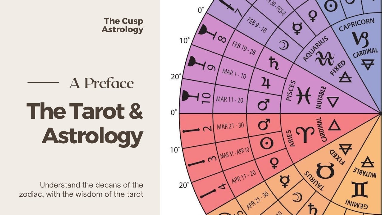 Tarot Card Interpretations by Decans: Unlocking Zodiac Secrets 3 Tarot Card Interpretations by Decans: Unlocking Zodiac Secrets