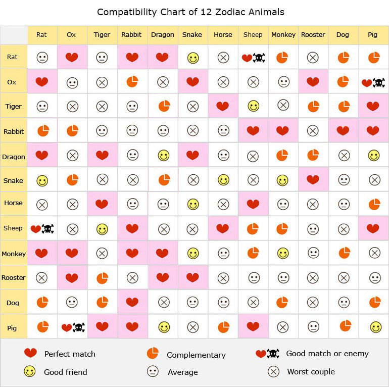 Chinese Zodiac Dog and Snake: Compatibility, Personality Traits, and Relationship Guide 1 Chinese Zodiac Dog and Snake: Compatibility, Personality Traits, and Relationship Guide