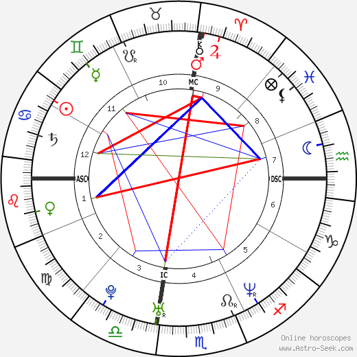 Discover Tobey Maguires Zodiac Sign and Birth Chart Insights 1 Discover Tobey Maguires Zodiac Sign and Birth Chart Insights