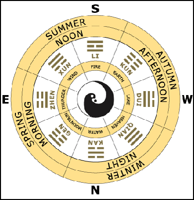 Feng Shui: Ancient Practice or Evil Superstition? 3 Feng Shui: Ancient Practice or Evil Superstition?