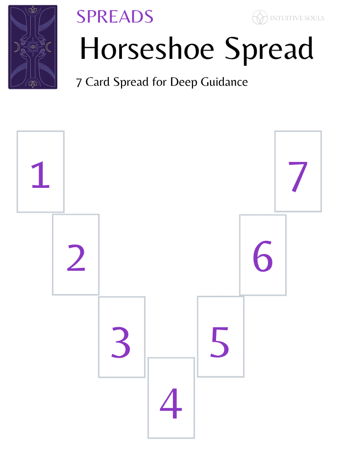 Unlocking the Power of the 7-Card Tarot Spread: A Complete Guide 3 Unlocking the Power of the 7-Card Tarot Spread: A Complete Guide