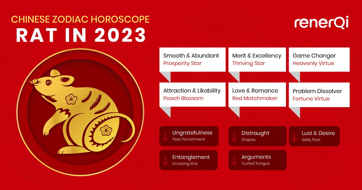 2023 Rat Monthly Horoscope: Your Luck, Love Life, and Career Forecast 2 2023 Rat Monthly Horoscope: Your Luck, Love Life, and Career Forecast