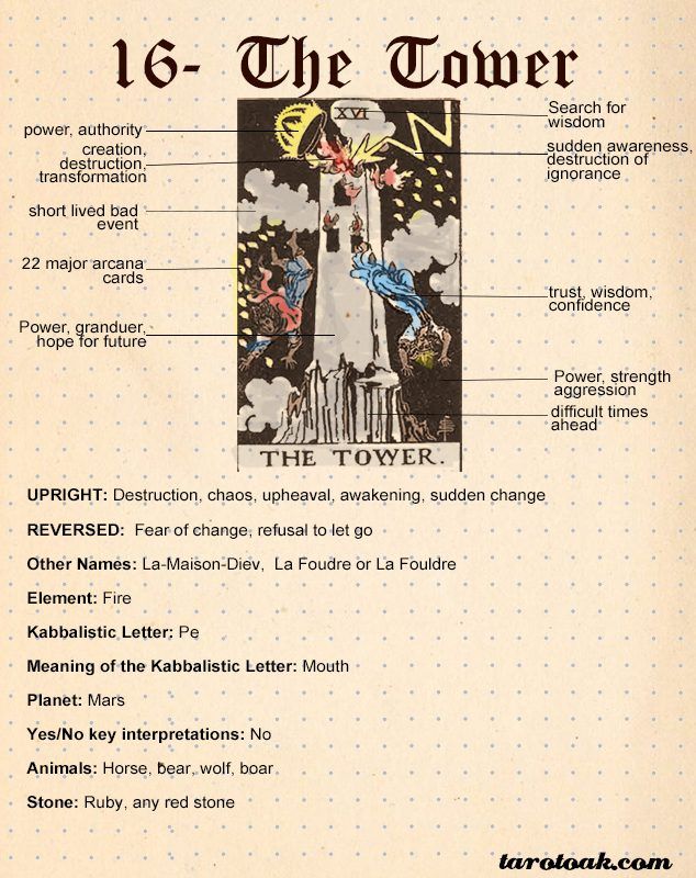 Understanding the Tower Card in Tarot: Meaning and Symbolism 1 Understanding the Tower Card in Tarot: Meaning and Symbolism