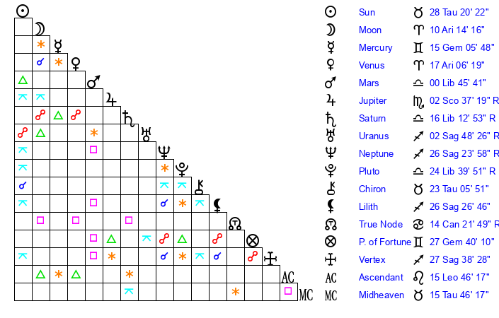 Unlocking Cam Newton's Birth Chart: How His Taurus Zodiac Shapes His Life 2 Unlocking Cam Newton's Birth Chart: How His Taurus Zodiac Shapes His Life