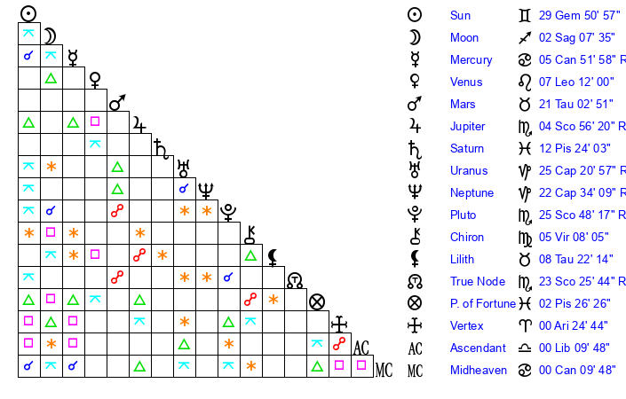 What Does Your June 21, 1994 Zodiac Sign Reveal About You? 3 What Does Your June 21, 1994 Zodiac Sign Reveal About You?