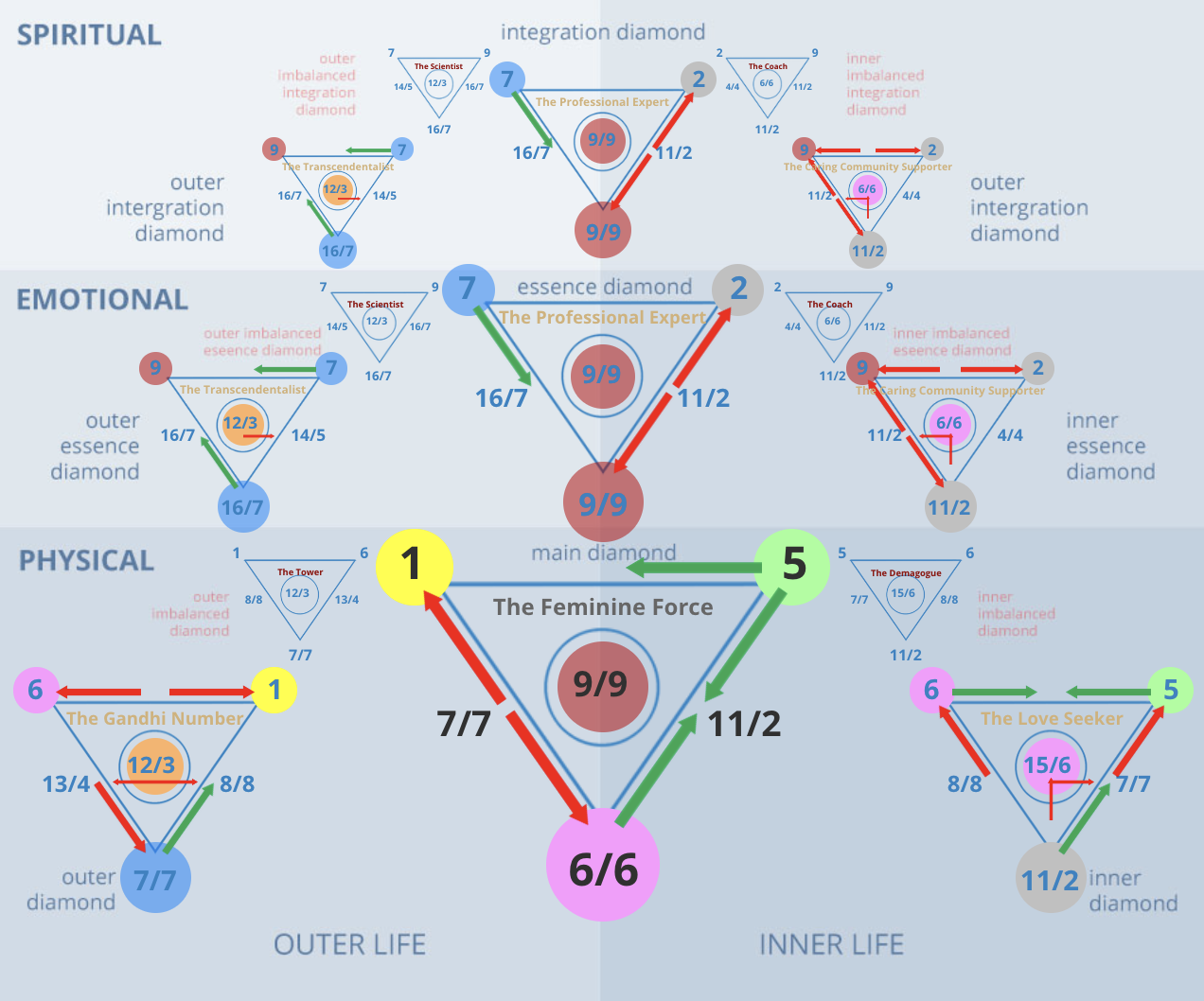15 number numerology 1 15 number numerology