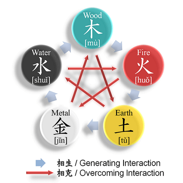 Feng Shui Direction Guide: Optimize Your Home's Energy 3 Feng Shui Direction Guide: Optimize Your Home's Energy