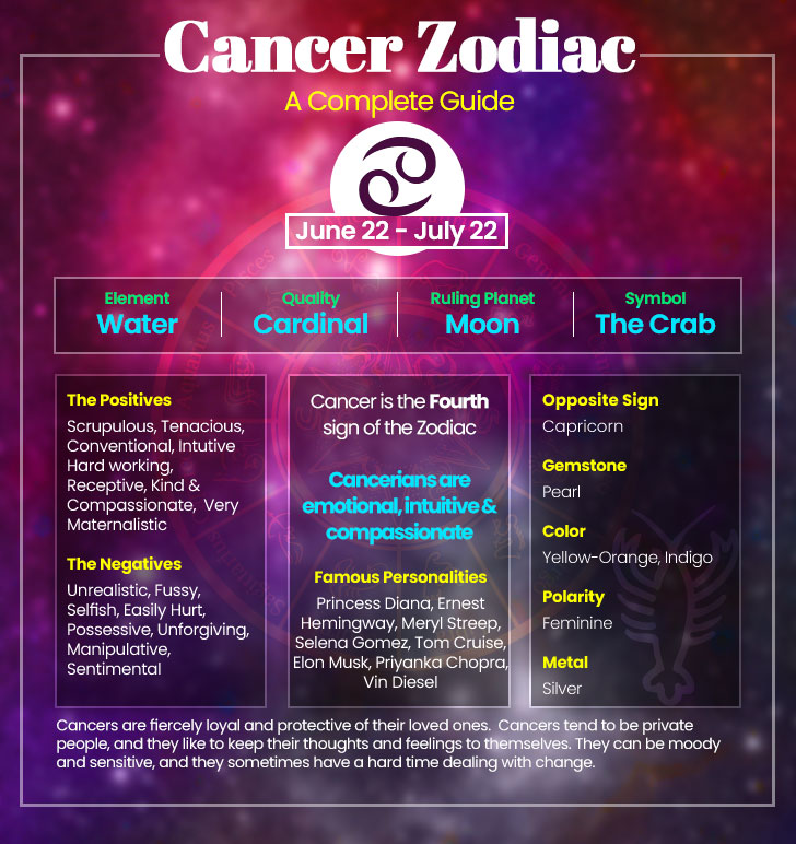 Uncover Your July 3rd Astrology Profile: Cancers Emotional Intelligence and Loyalty 2 Uncover Your July 3rd Astrology Profile: Cancers Emotional Intelligence and Loyalty