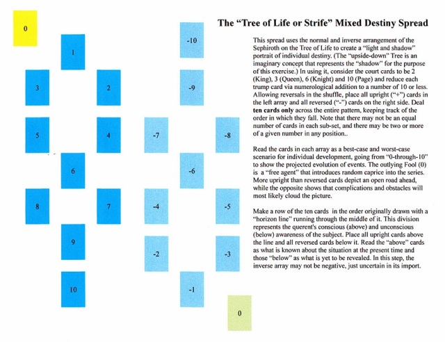 Discover Your Destiny with the Tree of Life Tarot Spread 2 Discover Your Destiny with the Tree of Life Tarot Spread