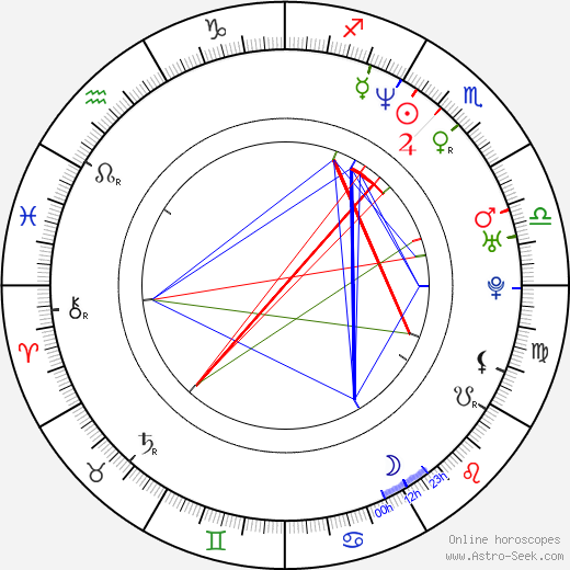 Mike Epps Birthday & Zodiac Sign: How His Scorpio Traits Shape His Success 1 Mike Epps Birthday & Zodiac Sign: How His Scorpio Traits Shape His Success