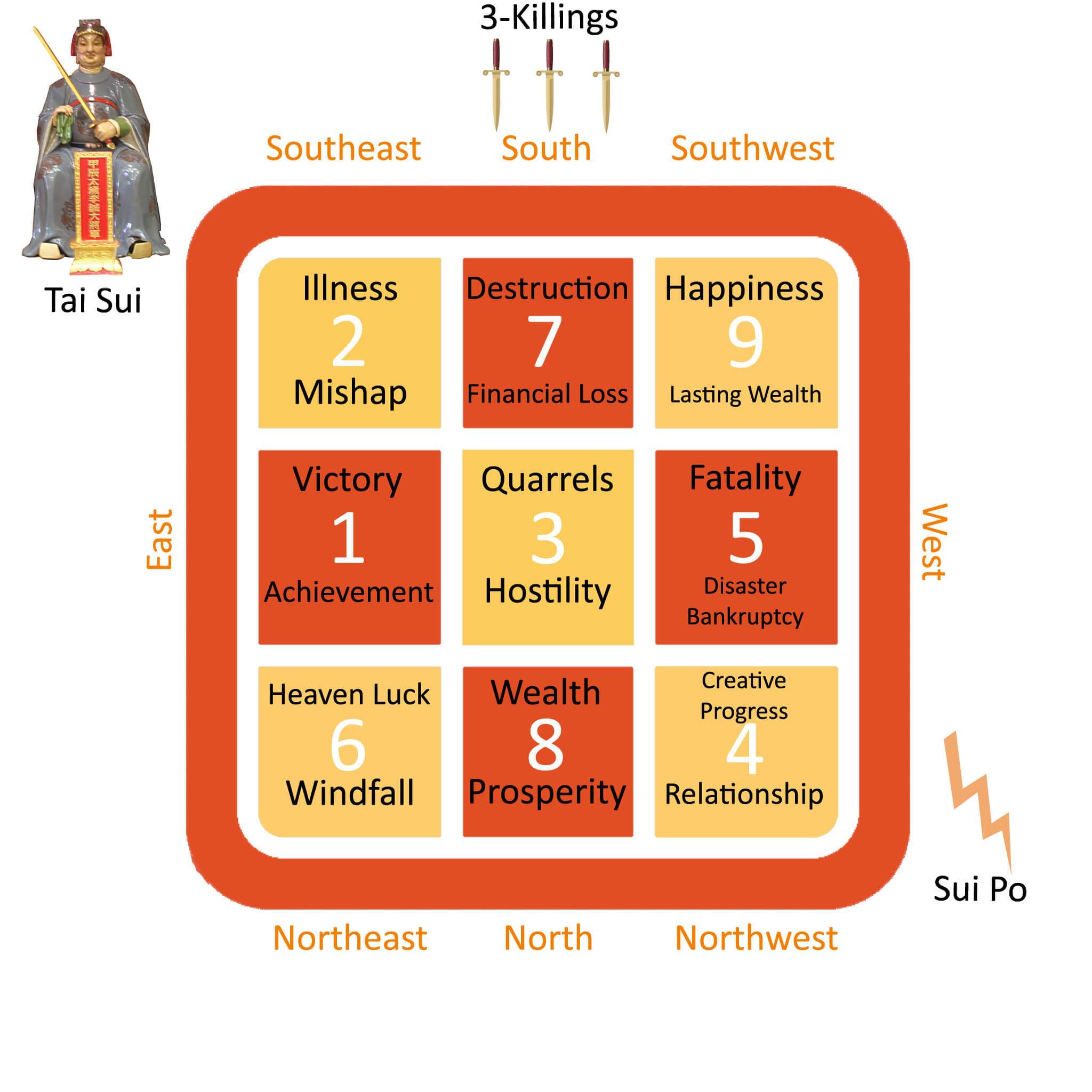 Effective Feng Shui Remedies for 2024: Boosting Fortune and Reducing Conflict 3 Effective Feng Shui Remedies for 2024: Boosting Fortune and Reducing Conflict