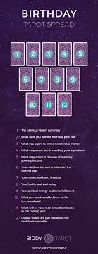 Discover Your Birthday Tarot Spread: A 12-Card Reading for Personal Insight 1 Discover Your Birthday Tarot Spread: A 12-Card Reading for Personal Insight