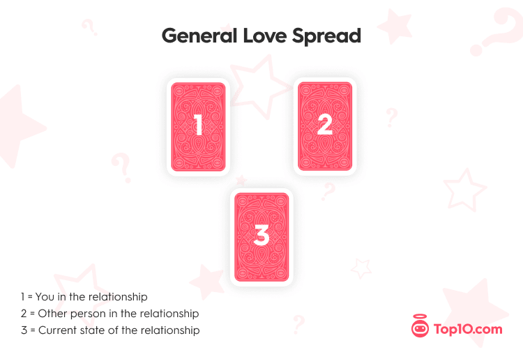 Discover What He Thinks of You: A Love Tarot Reading for Clarity 3 Discover What He Thinks of You: A Love Tarot Reading for Clarity