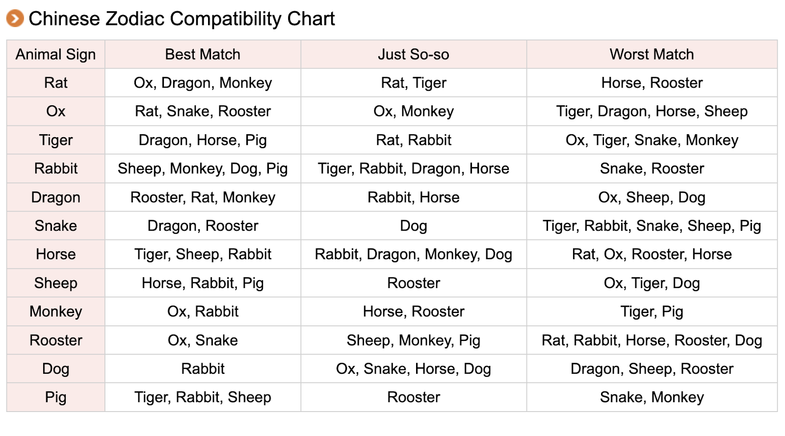 Dog and Goat Compatibility in the Chinese Zodiac: Love, Friendship, and Challenges 3 Dog and Goat Compatibility in the Chinese Zodiac: Love, Friendship, and Challenges