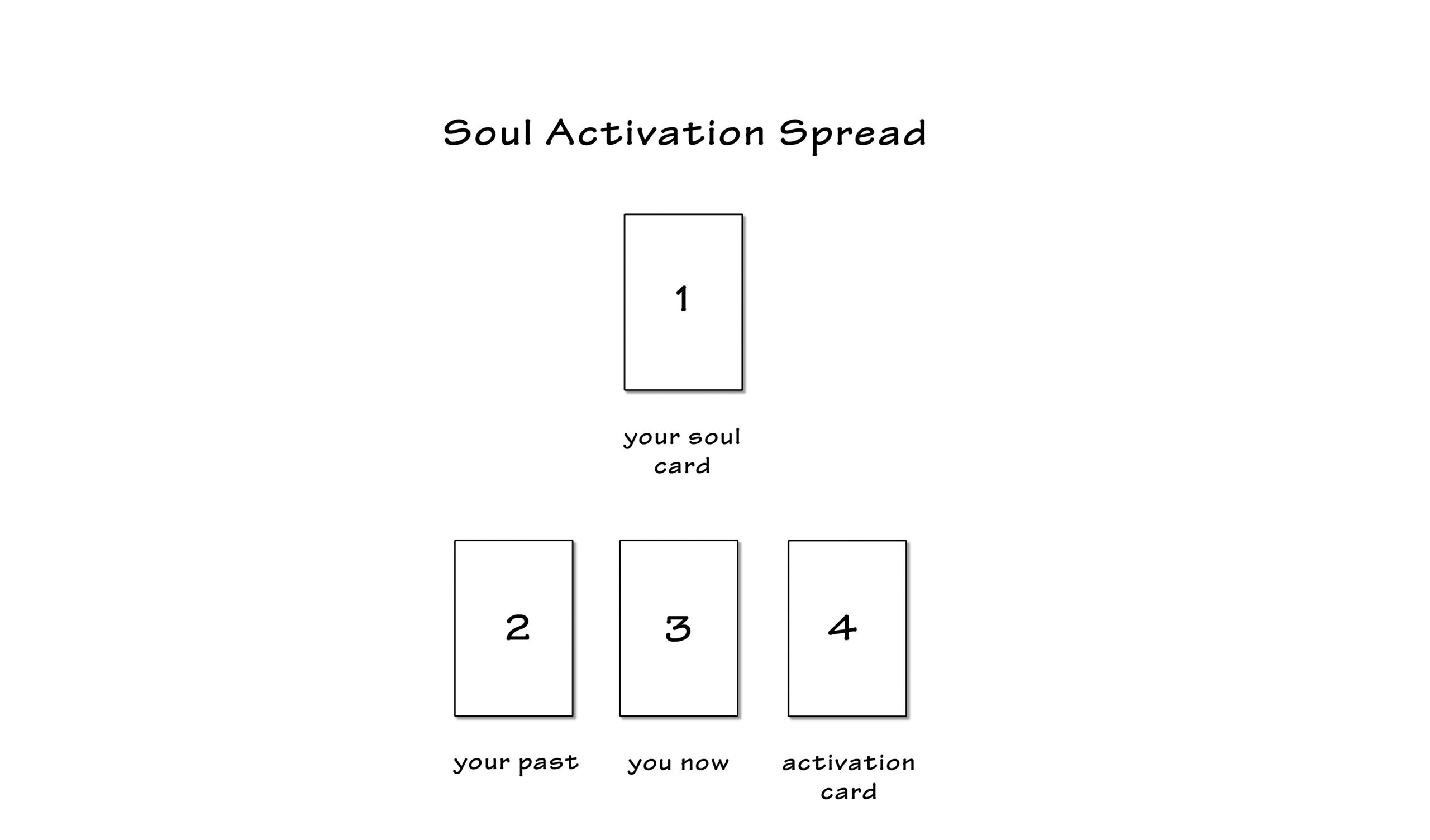 4 card tarot spread 4 4 card tarot spread