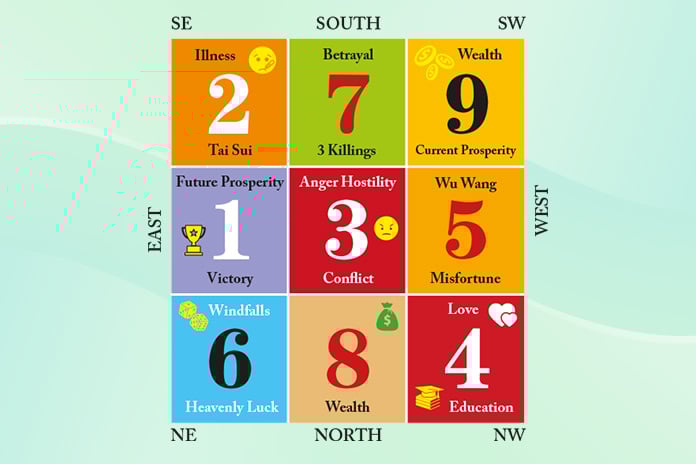 Unlock Good Fortune with the Feng Shui Chart 2024: Top Tips for the Year 2 Unlock Good Fortune with the Feng Shui Chart 2024: Top Tips for the Year