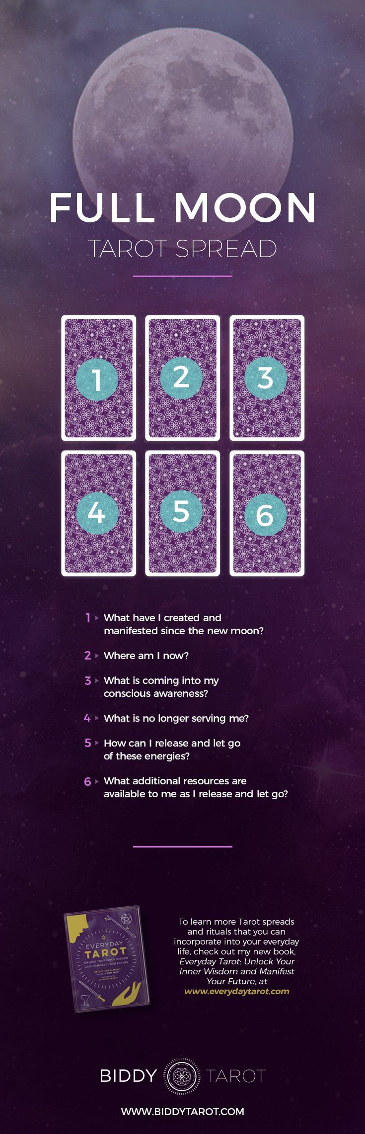 Exploring Full Moon Tarot: A Guide to Manifestation and Spiritual Guidance 2 Exploring Full Moon Tarot: A Guide to Manifestation and Spiritual Guidance
