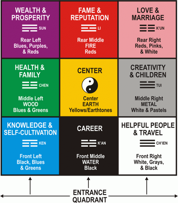 Feng Shui Direction Guide: Optimize Your Home's Energy 1 Feng Shui Direction Guide: Optimize Your Home's Energy