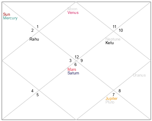 Unlocking Cam Newton's Birth Chart: How His Taurus Zodiac Shapes His Life 3 Unlocking Cam Newton's Birth Chart: How His Taurus Zodiac Shapes His Life