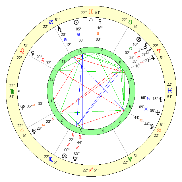 Discover Tobey Maguires Zodiac Sign and Birth Chart Insights 2 Discover Tobey Maguires Zodiac Sign and Birth Chart Insights