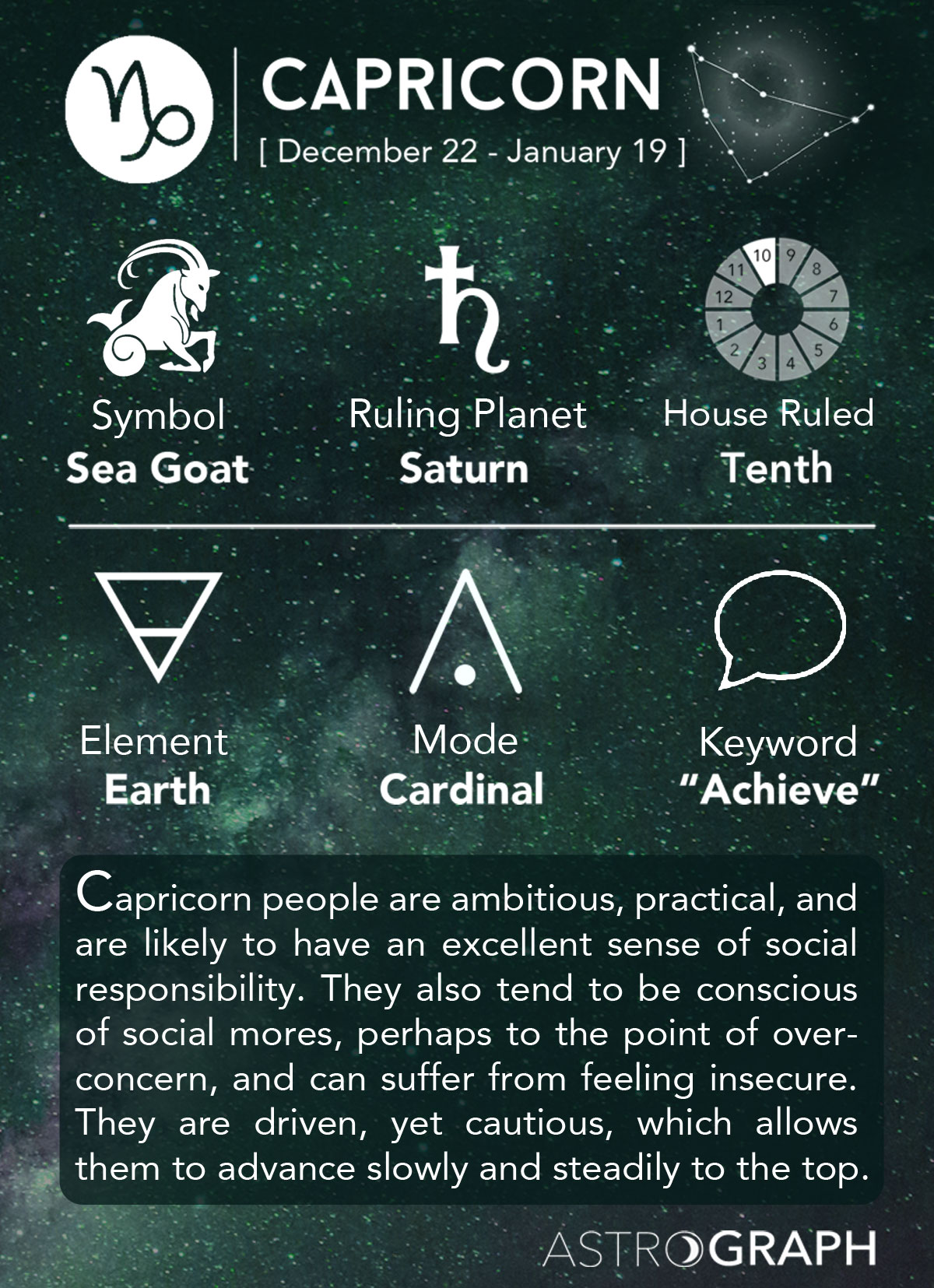 Discover the Zodiac Sign for January 6: Capricorn Characteristics and Influences 1 Discover the Zodiac Sign for January 6: Capricorn Characteristics and Influences
