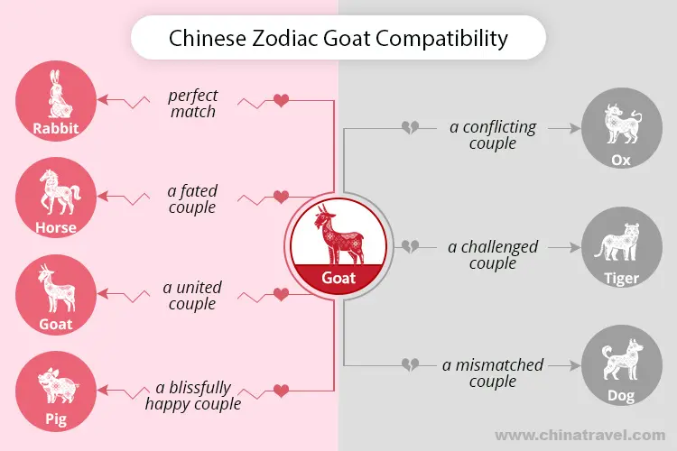 Dog and Goat Compatibility in the Chinese Zodiac: Love, Friendship, and Challenges 1 Dog and Goat Compatibility in the Chinese Zodiac: Love, Friendship, and Challenges