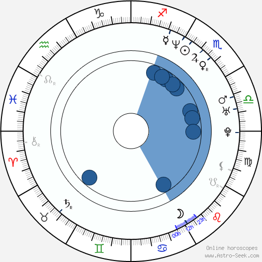 Mike Epps Birthday & Zodiac Sign: How His Scorpio Traits Shape His Success 2 Mike Epps Birthday & Zodiac Sign: How His Scorpio Traits Shape His Success
