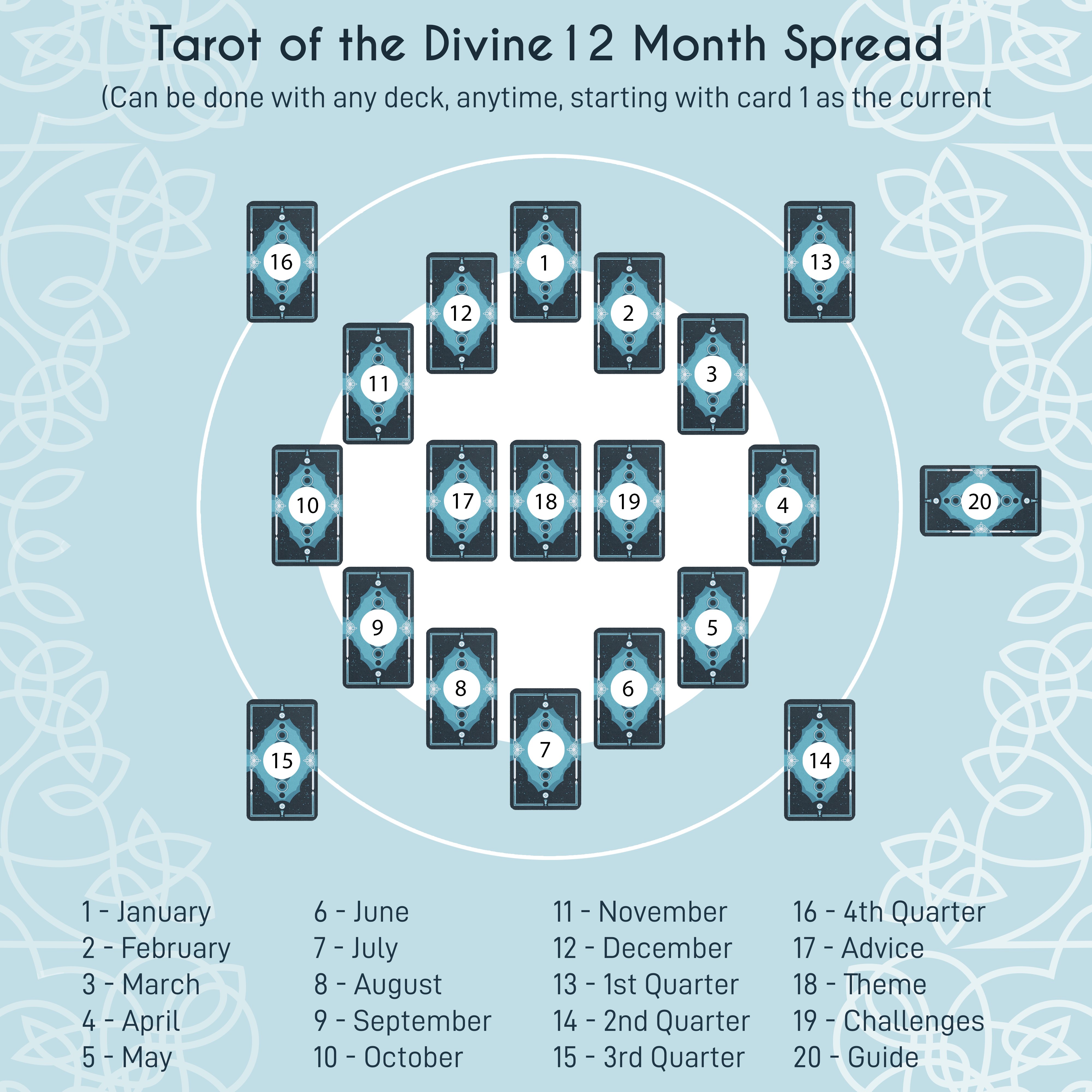 Master the 12 Month Tarot Spread: Interpret Each Month's Energy for Personal Growth 3 Master the 12 Month Tarot Spread: Interpret Each Month's Energy for Personal Growth