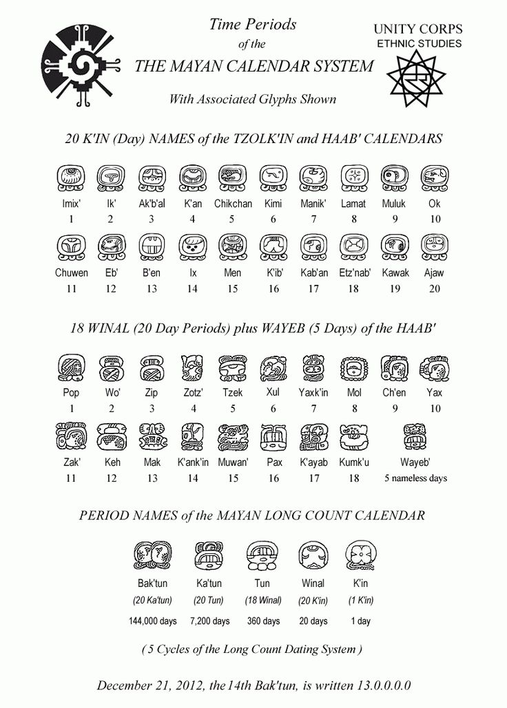 Exploring Mexican Zodiac Symbols: Meaning and Origins of the Aztec Signs 2 Exploring Mexican Zodiac Symbols: Meaning and Origins of the Aztec Signs