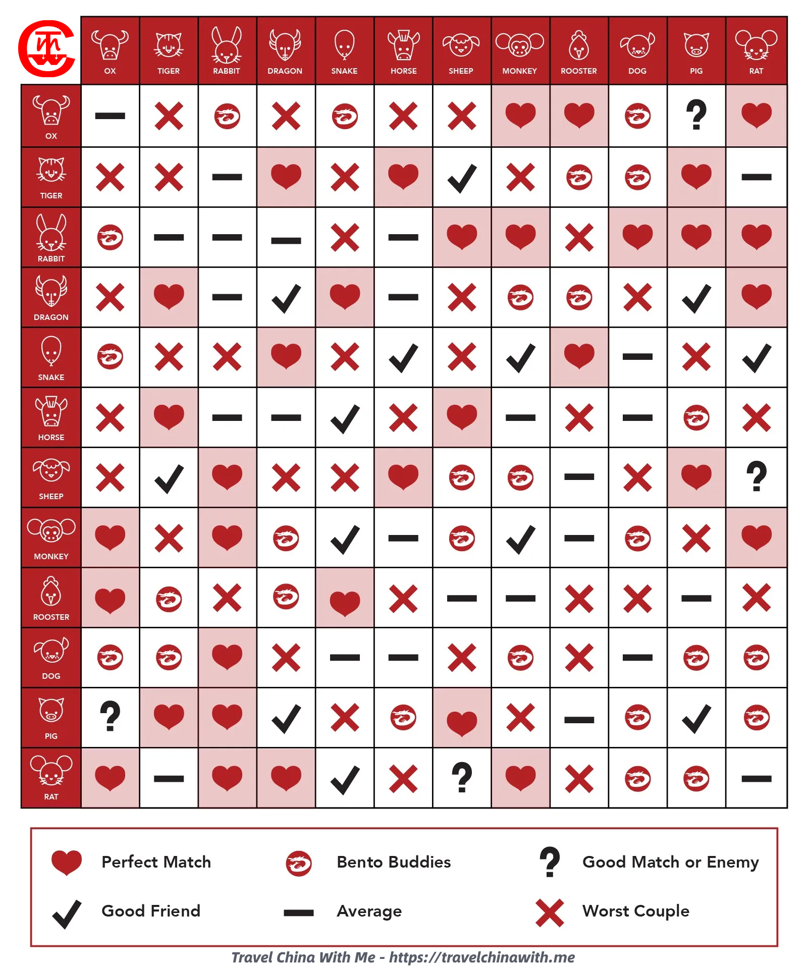 Chinese Zodiac Compatibility: Dog and Rabbit - A Perfect Match for Love and Friendship 3 Chinese Zodiac Compatibility: Dog and Rabbit - A Perfect Match for Love and Friendship