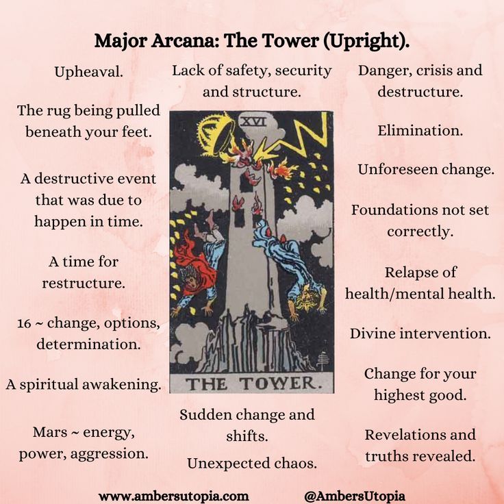 Understanding the Tower Card in Tarot: Meaning and Symbolism 2 Understanding the Tower Card in Tarot: Meaning and Symbolism