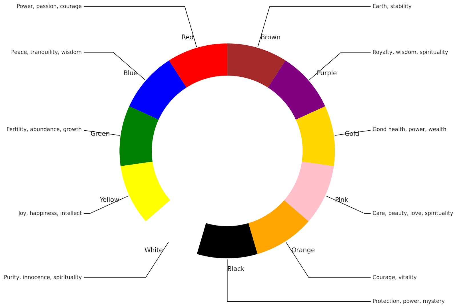 Understanding Waist Bead Color Meanings: What Each Hue Represents 2 Understanding Waist Bead Color Meanings: What Each Hue Represents