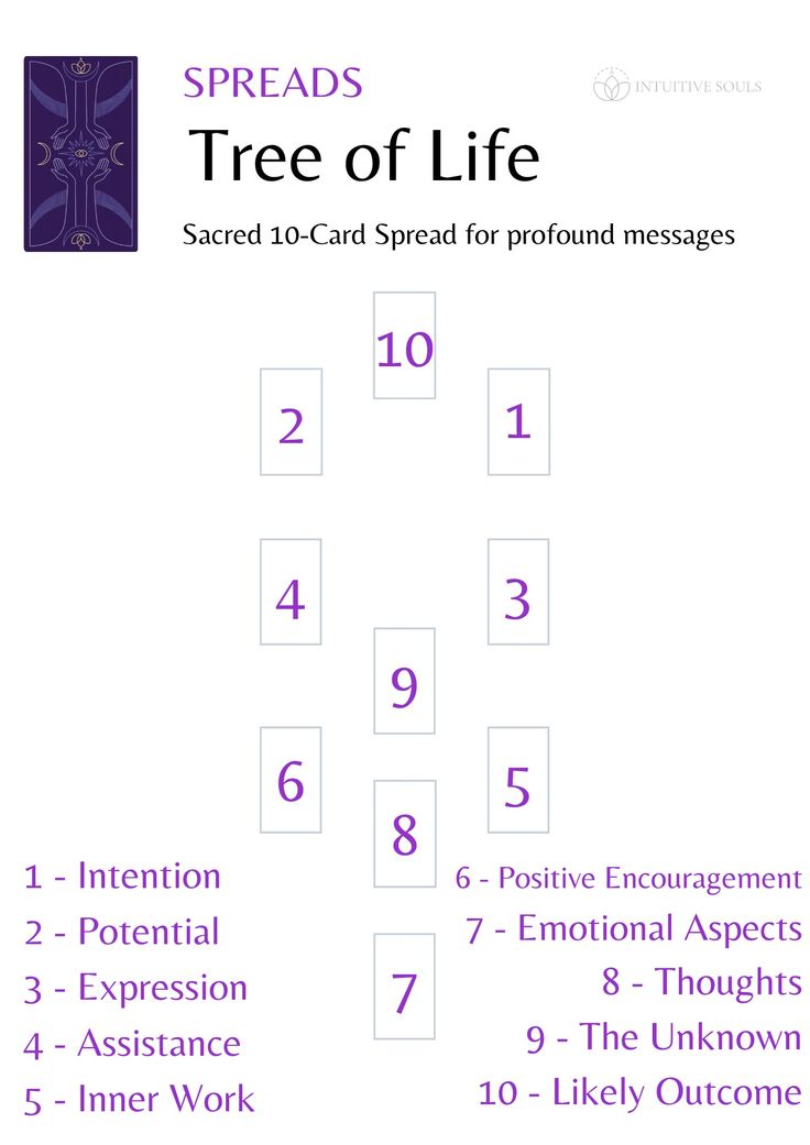Discover Your Destiny with the Tree of Life Tarot Spread 1 Discover Your Destiny with the Tree of Life Tarot Spread